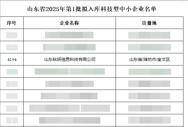 山东省2025年第1批拟入库科技型中幼企业名单.jpg